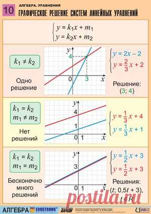 Полезные материалы о решении уравнений.