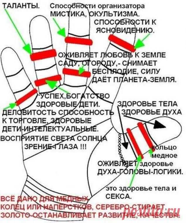 НА КАКОМ ПАЛЬЦЕ НОСИТЬ КОЛЬЦО