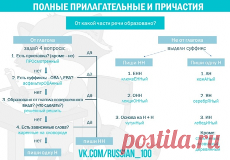 Запись на стене Теория по заданию 15 &#127807; #rus15t@russian_100 #rus_t@russian_100