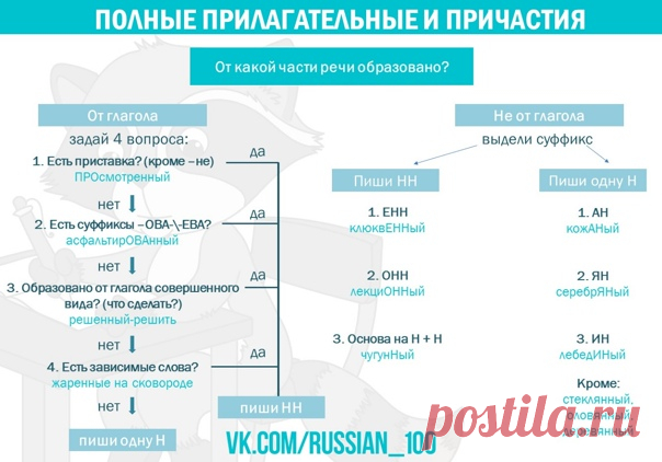 Запись на стене Теория по заданию 15 🌿 #rus15t@russian_100 #rus_t@russian_100
