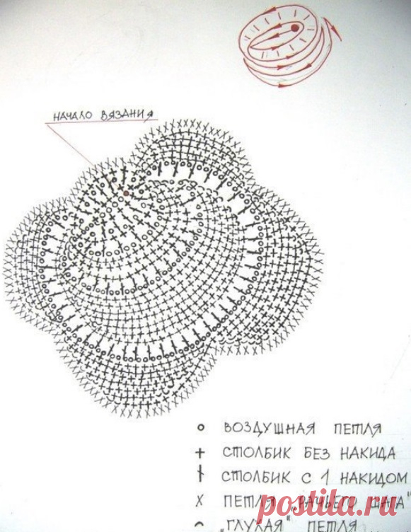 Платье ирландским кружевом крючком