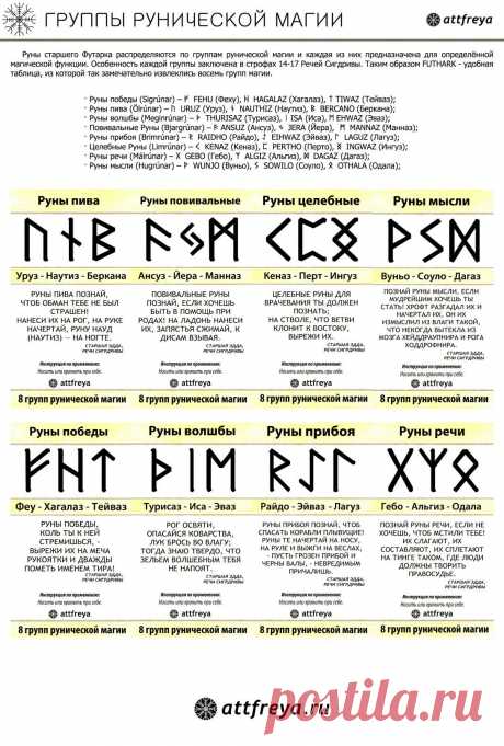 Группы рунической магии. Image 1 -