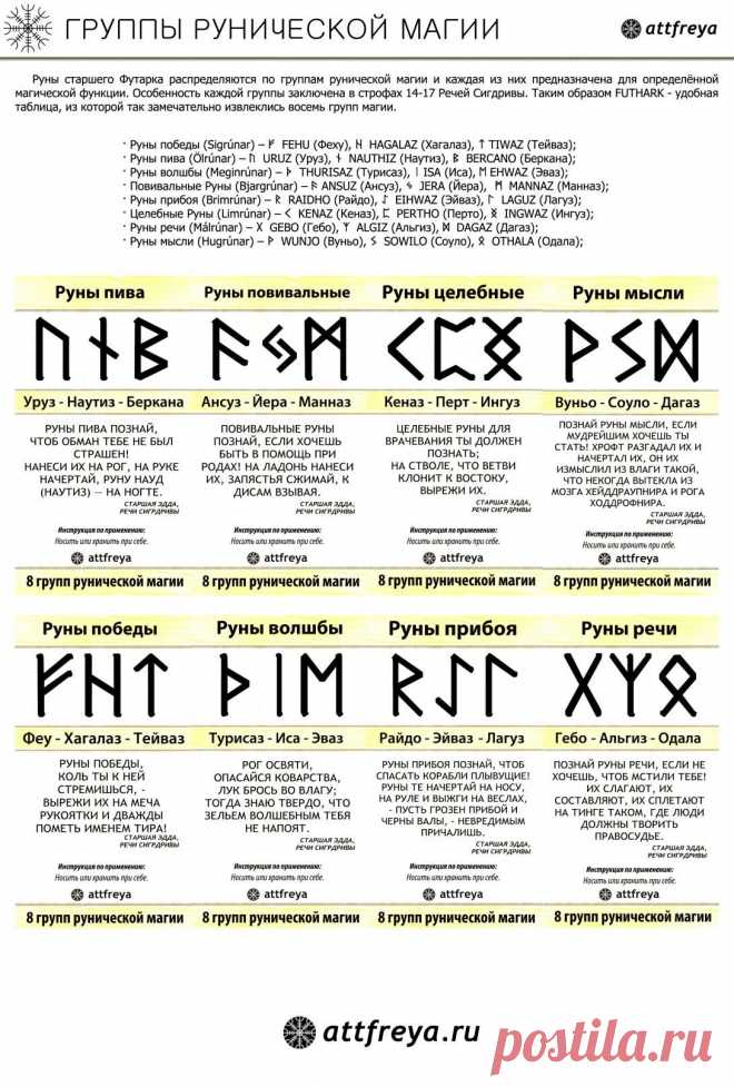 Группы рунической магии. Image 1 -
