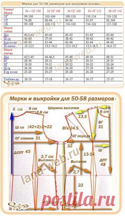 Мерки и выкройки-основы для 50-58 размеров.