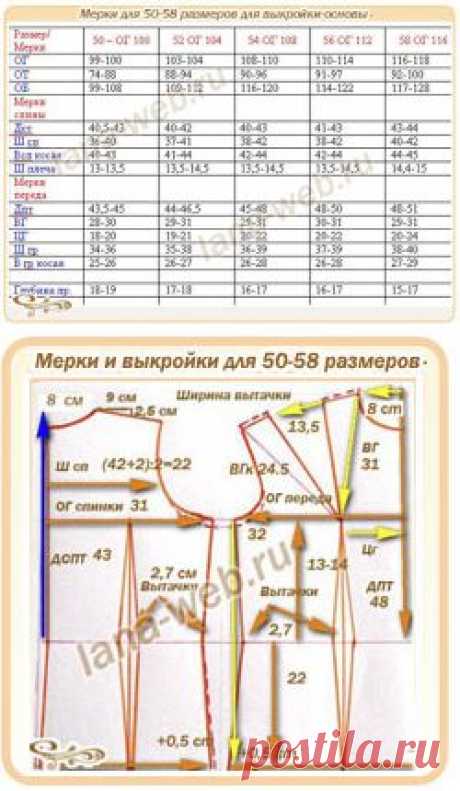 Мерки и выкройки-основы для 50-58 размеров.