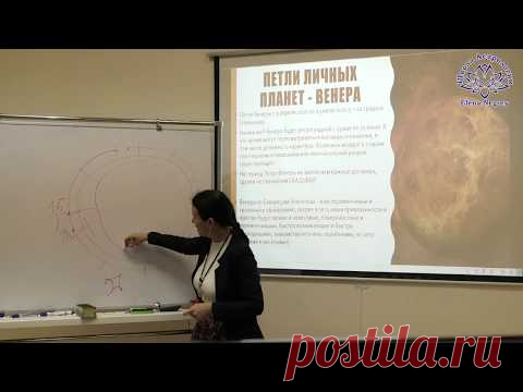 (168) Основные аспекты 2020 года Петли личных планет - YouTube