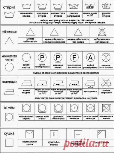 Уход за одеждой. этикетка