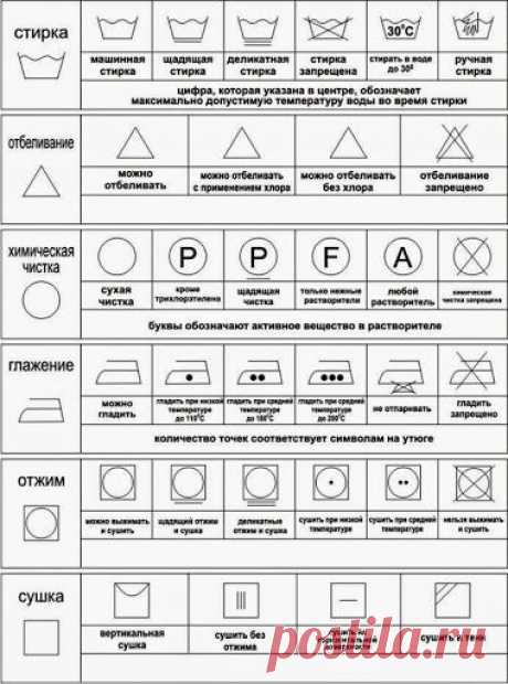 Уход за одеждой. этикетка