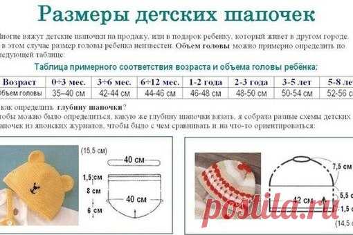 Размеры детских шапочек.