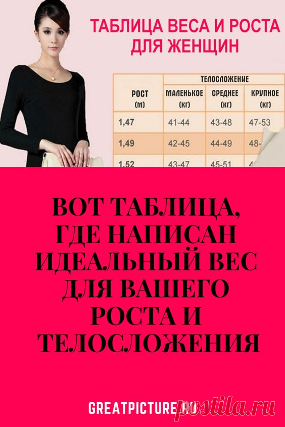 Вот таблица где написан идеальный вес для вашего роста и телосложения лучшая