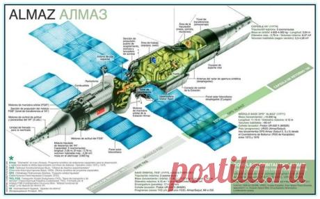 Военно-космические станции СССР | SpaceForYou | Яндекс Дзен