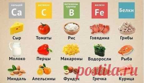 Где брать витамины?