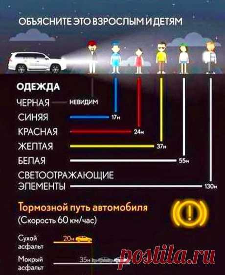 Оставим эту инфографику без подписи
