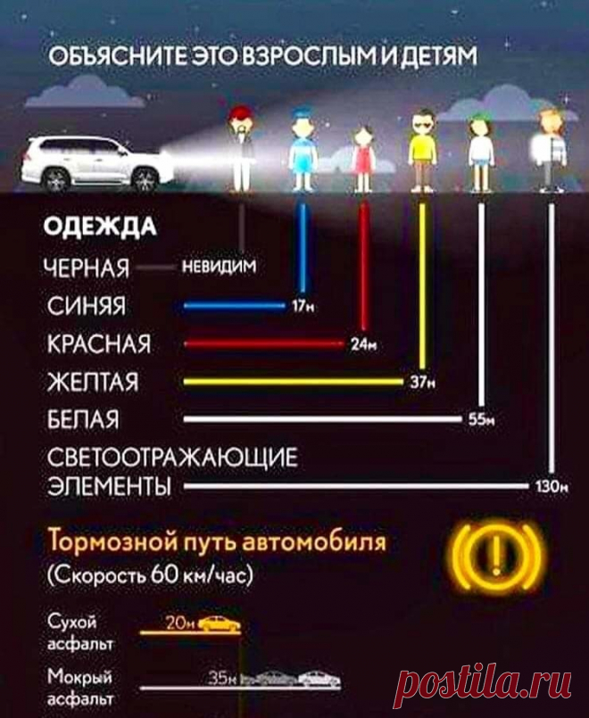 Оставим эту инфографику без подписи