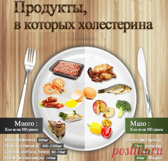 Холестерин растет не от жирной пищи