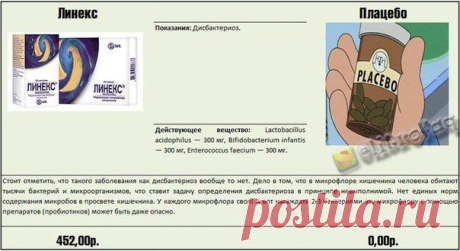 Как не разорится в аптеке.