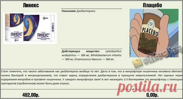 Как не разорится в аптеке.