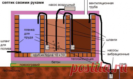 Септик, слив, автономная канализация сделать своими руками, самому, самостоятельно, самодельный. Схема, чертеж, рисунок
