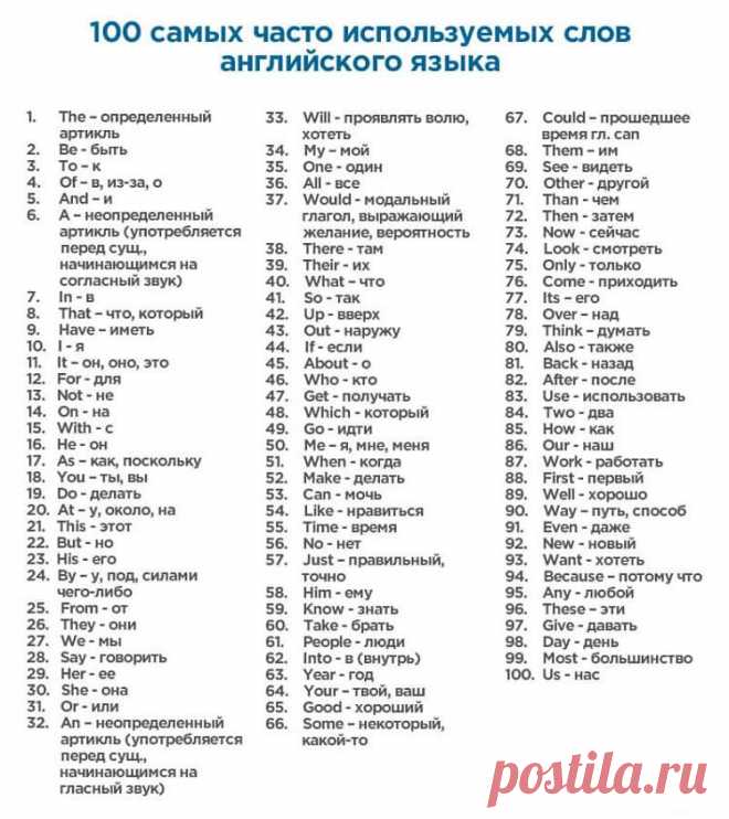 400 слов, которые покрывают 75% всех английских текстов