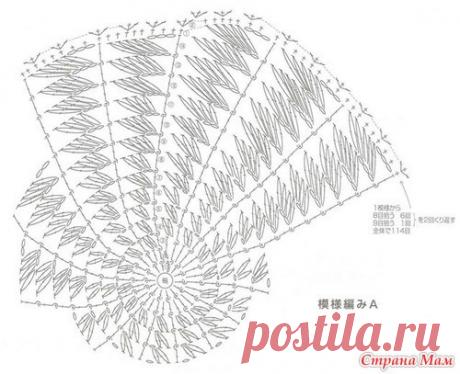 Три берета + один бактус - Все в ажуре... (вязание крючком) - Страна Мам