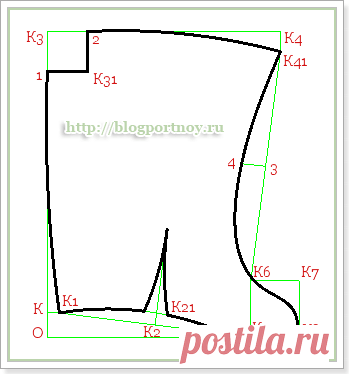 Выкройки простых капюшонов.