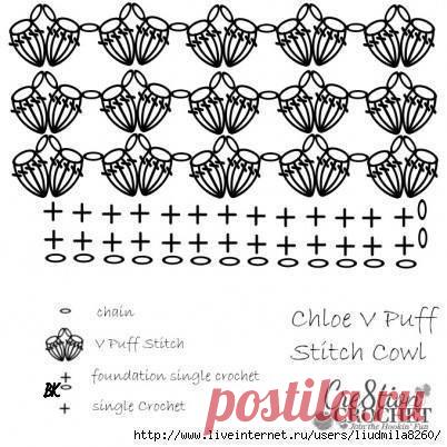 Узор крючком для снуда