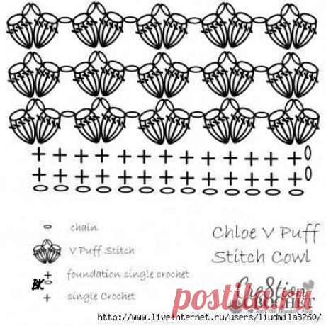 Узор крючком для снуда