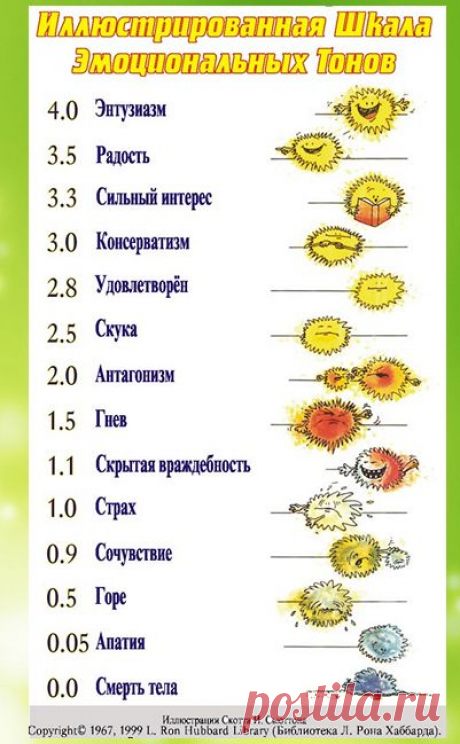Эмоциональная компетентность и детские истерики | Дети - чудо