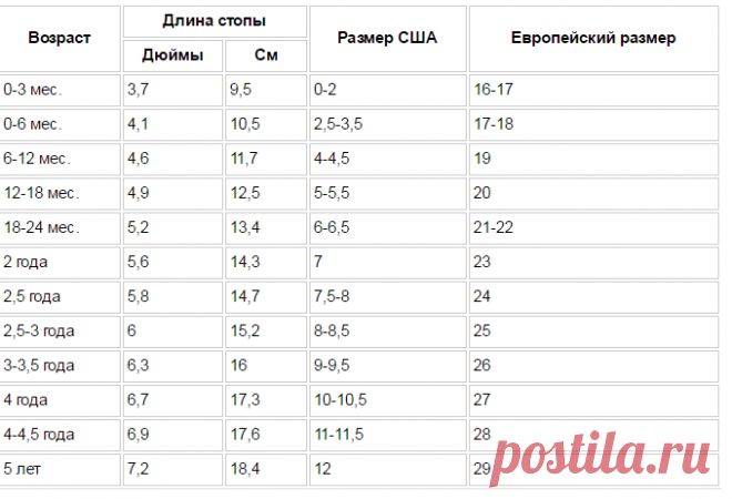 Размер ноги ребенка по возрасту