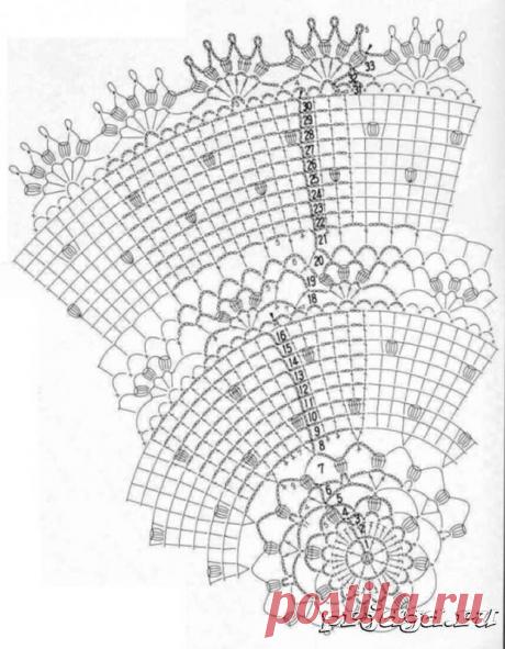Римма Гилимова