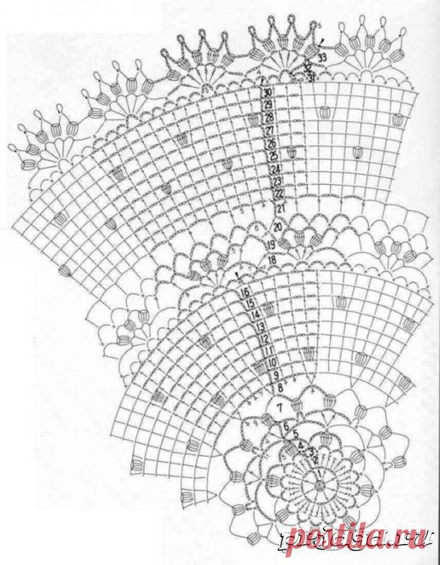 Римма Гилимова