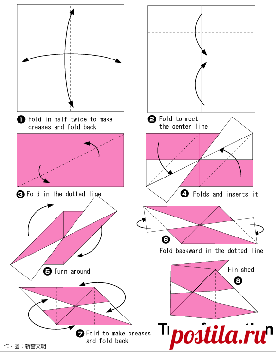 Transformation　Cube