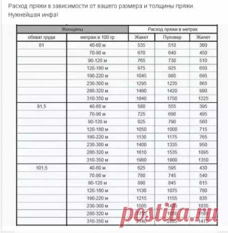 Расход пряжи