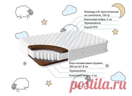 Матрас детский жесткий с пружинным блоком «Dream» – высотой 12 см купить по цене 10 300 руб. в Москве — интернет магазин chudo-magazin.ru