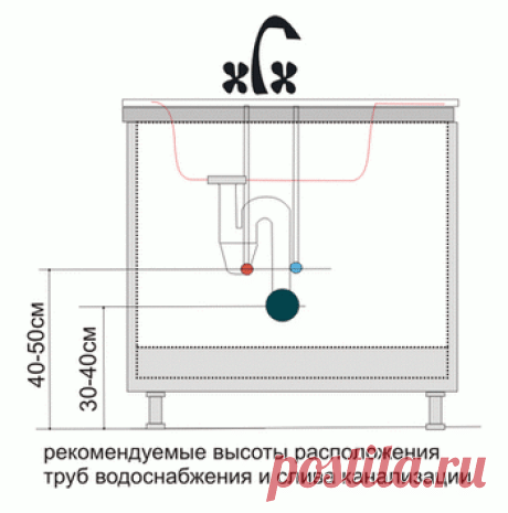 Рекомендация полезная Поиск в Google