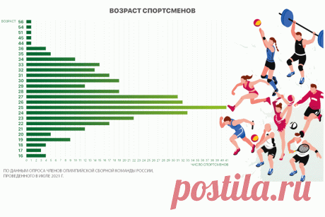 Аналитические данные о российской олимпийской сборной | спортинфо.рф