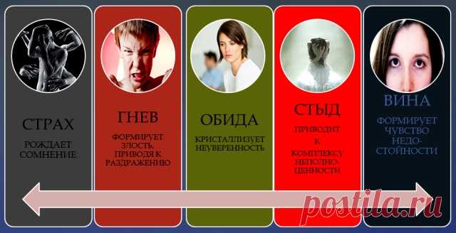 Обида, чуство вины, прощение: что нужно знать каждому?