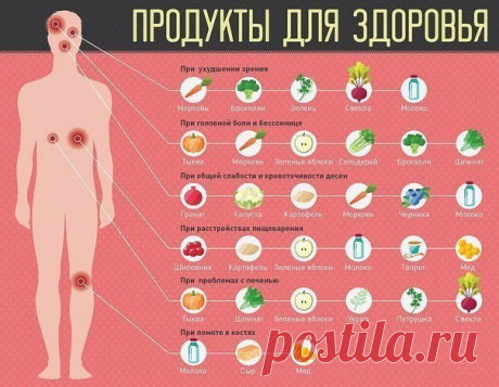 Секреты здоровья. О чем молчат врачи.