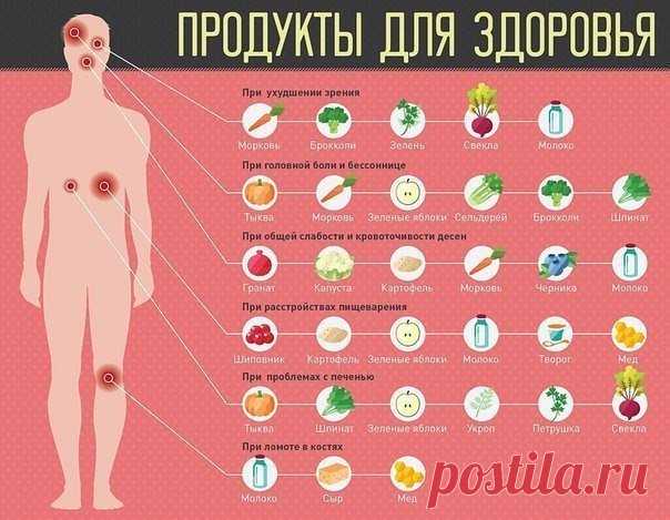 Секреты здоровья. О чем молчат врачи.