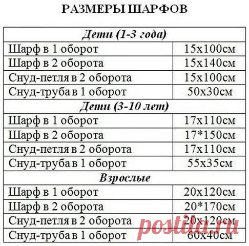Вязание и пряжа