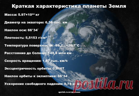 Краткая характеристика Земли как планеты, астрономия, небесные тела.