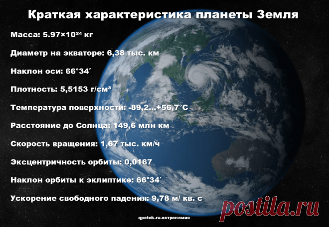 Краткая характеристика Земли как планеты, астрономия, небесные тела.
