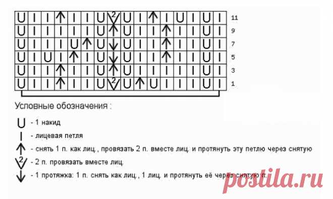 Ажурные узоры спицами, схемы и описания