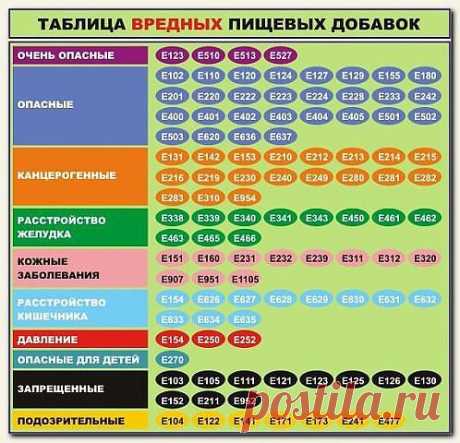 ЭТО ВРЕДНО