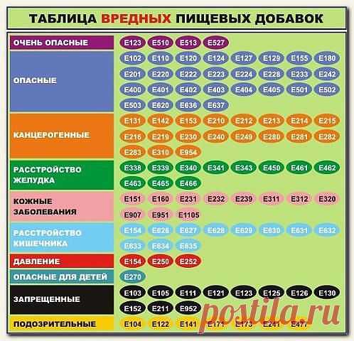 ЭТО ВРЕДНО