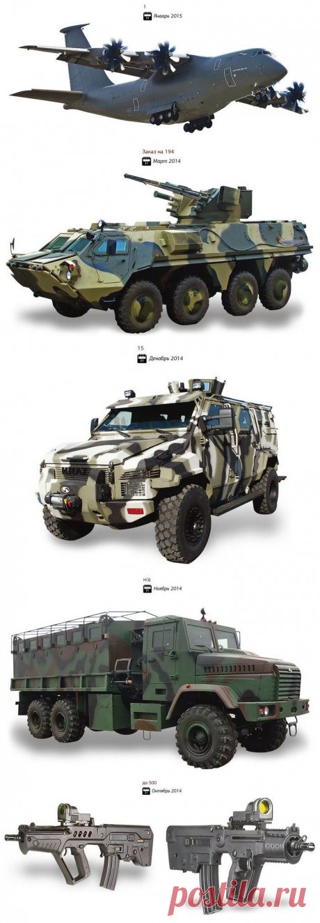 О «новом украинском» оружии, поступившем на оснащение ВСУ