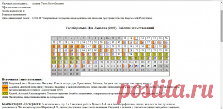 В диссертации бывшего замглавы МВД нашли плагиат. В кандидатской его коллеги по кафедре — тоже
