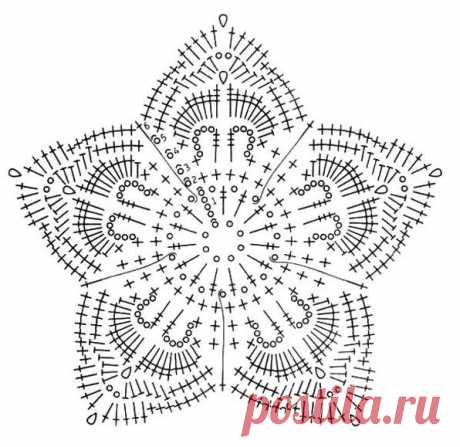 Roznamcha -Karguzari: Chaulai, crochet
