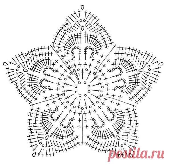 Roznamcha -Karguzari: Chaulai, crochet