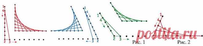 Изонить, приемы для начинающих, схемы с цифрами | ColorLife